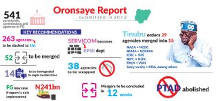 Tinubu Adopts Oronsaye Report Twelve Yrs After, Merges Agencies