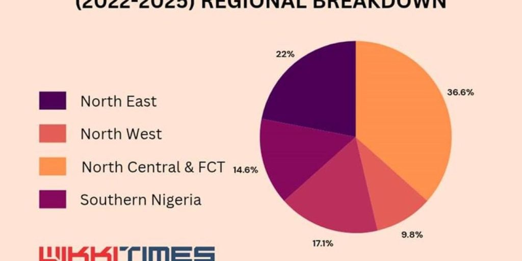 How The Nigerian Union Of Journalists Is Complicit In Stifling Media Freedom In Nigeria How The Nigerian Union Of Journalists Is Complicit In Stifling Media Freedom In Nigeria
